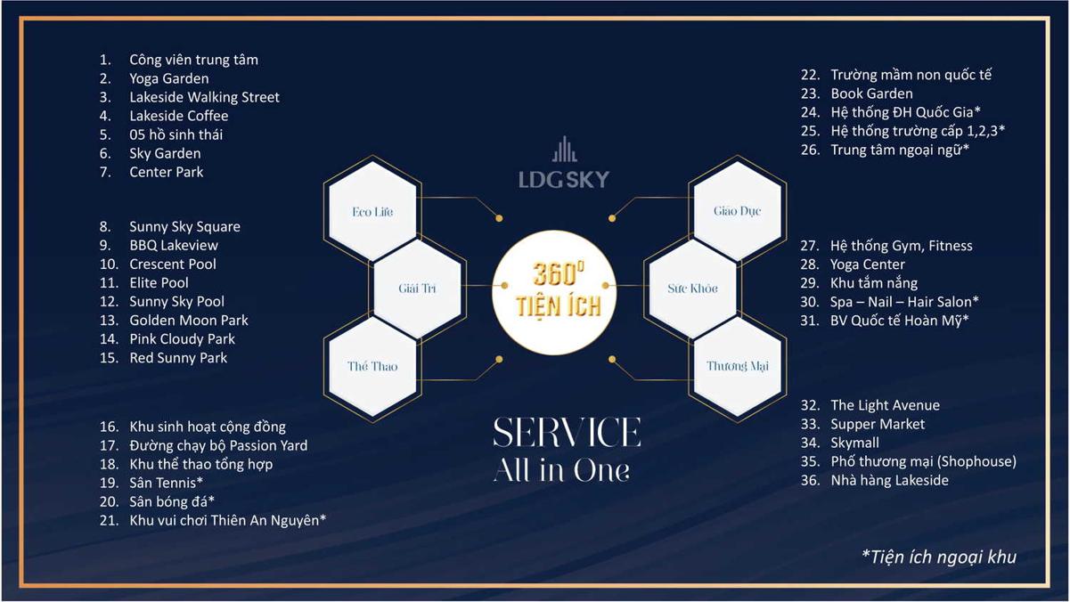 LDG Sky Tiện ích nội khu dự án căn hộ LDG Sky