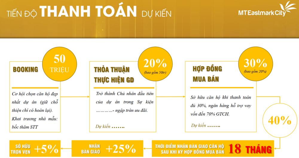 Phương thức thanh toán căn hộ MT Eastmark City