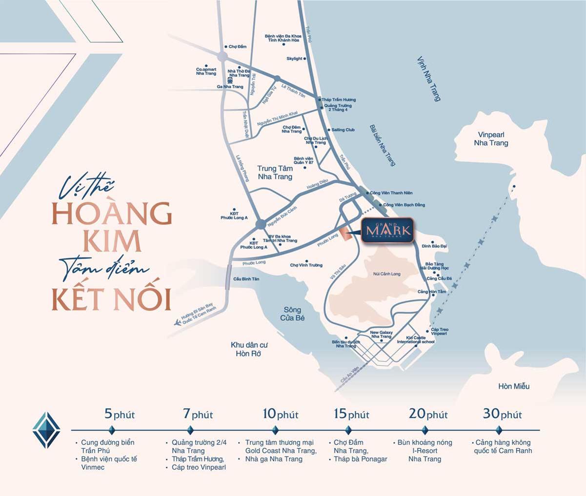 Vị trí dự án Grand Mark Nha Trang