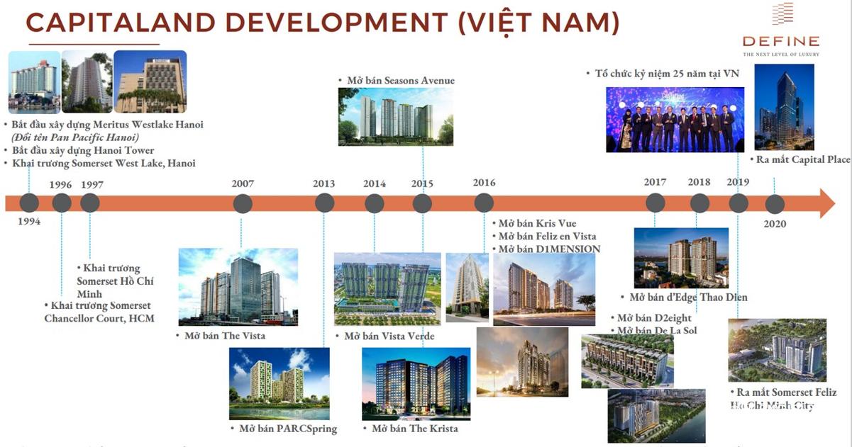 Zenity Capitaland Quận 1 Các dự án triển khai Chủ đầu tư Capitaland