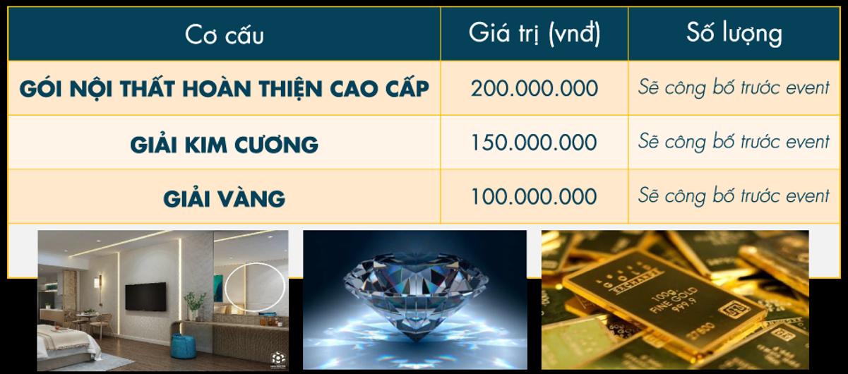 Chính sách ưu đãi căn hộ dự án Alaric Tower