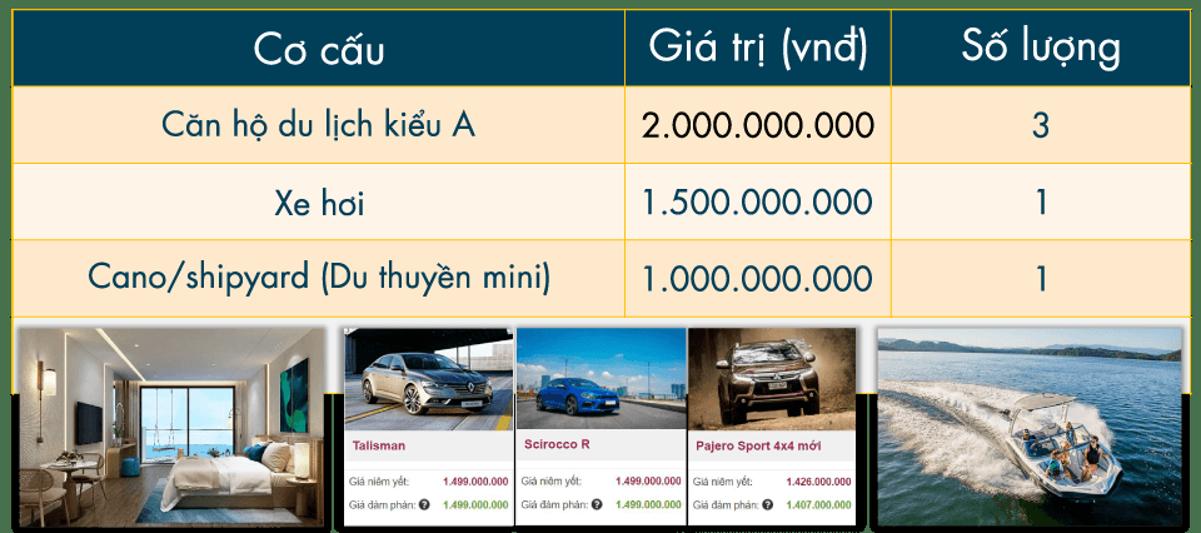 Chính sách ưu đãi căn hộ dự án Alaric Tower