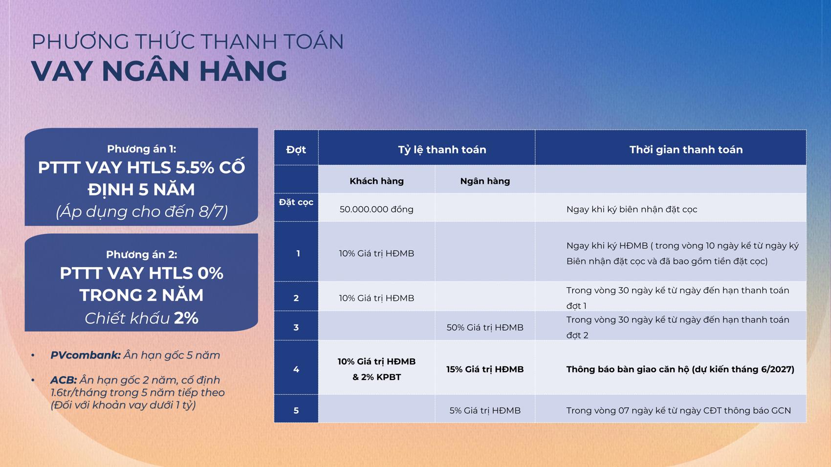 The Felix Thuận An Bình Dương Chính sách thanh toán The Felix
