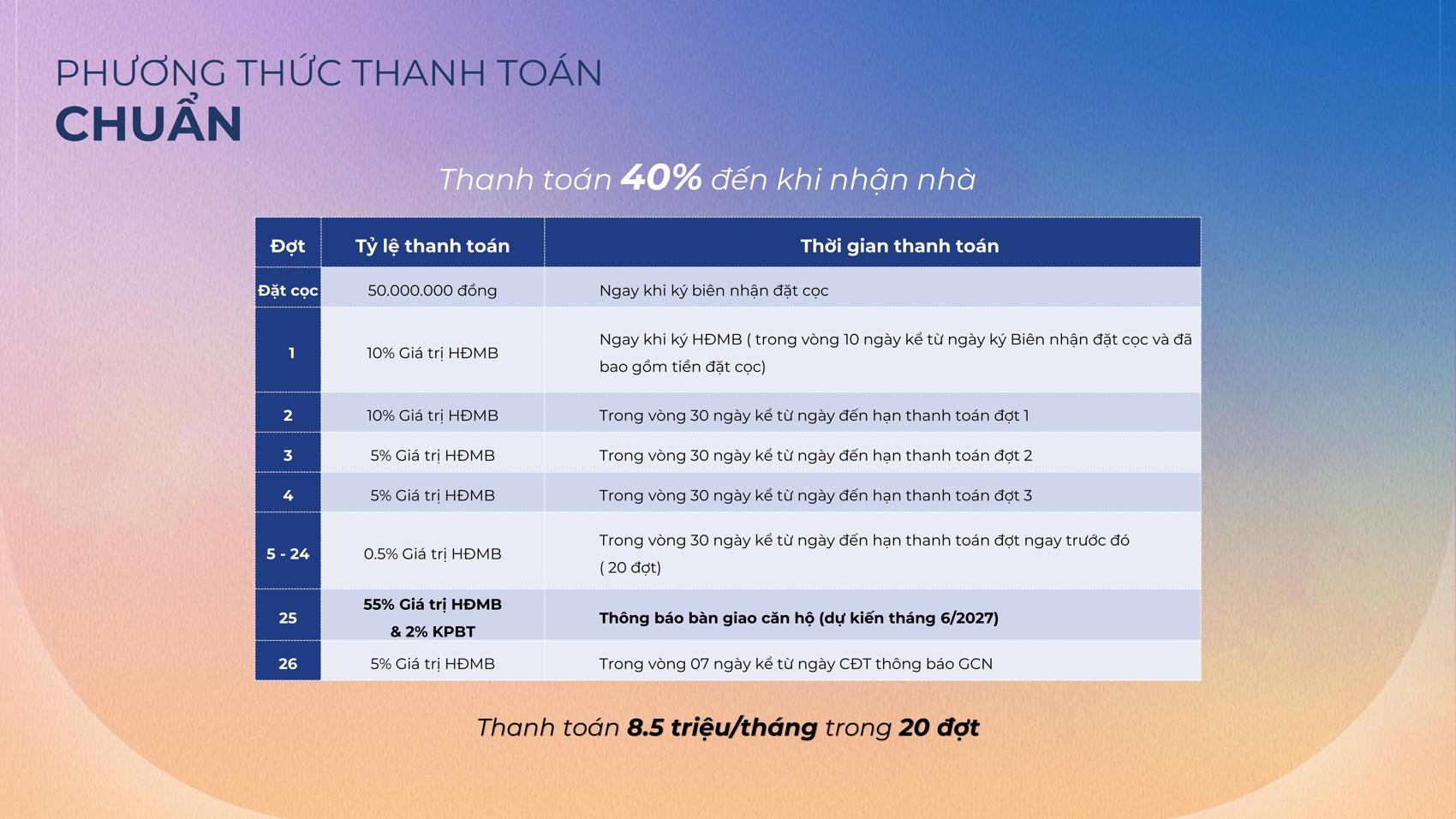 The Felix Thuận An Bình Dương Chính sách thanh toán The Felix