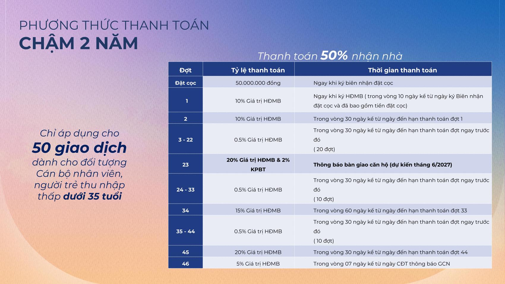 The Felix Thuận An Bình Dương Chính sách thanh toán The Felix