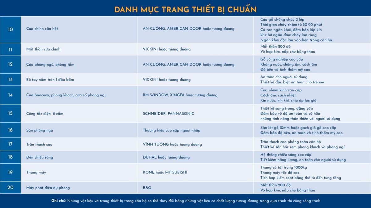 Dự án căn hộ Happy One Premier Quận 12 Vật liệu bàn giao căn hộ Happy One Premier