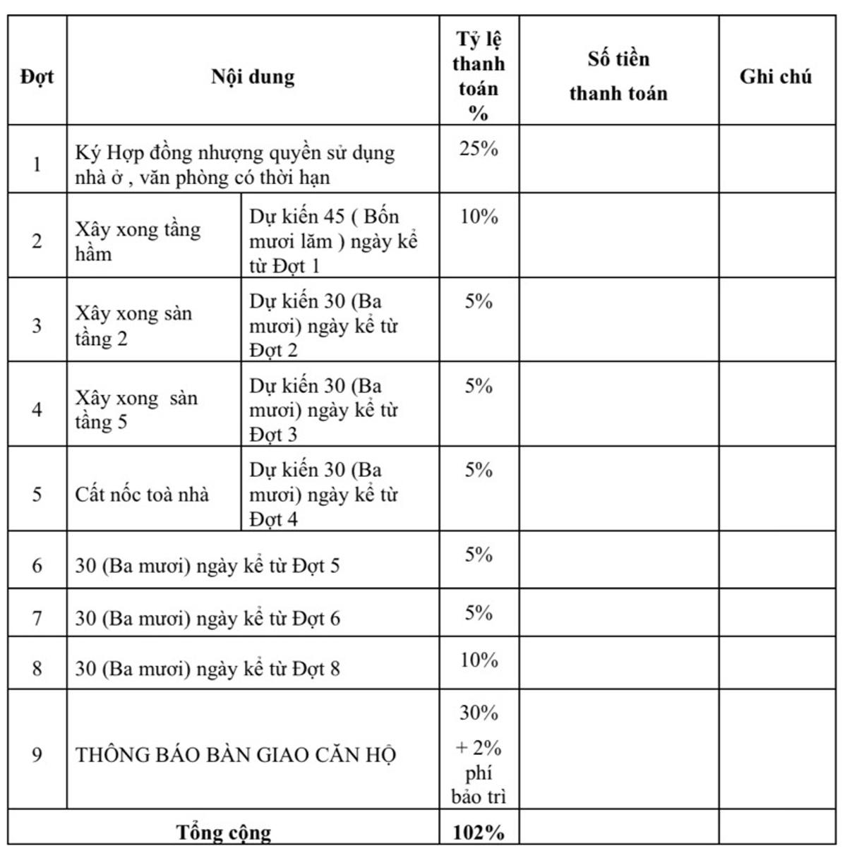 Phương thức thanh toán căn hộ K-Home