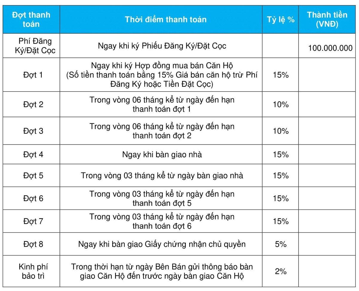 Phương thức thanh toán dự án The Habitat Bình Dương