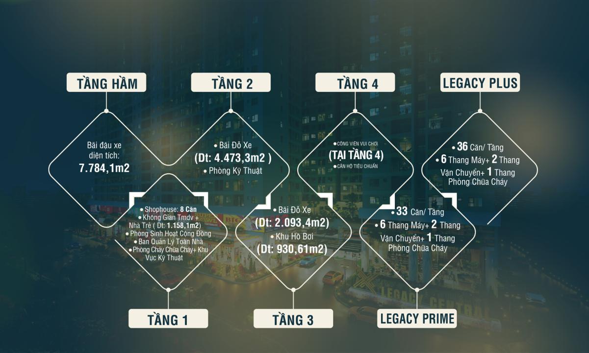Mặt bằng dự án Legacy Prime Bình Dương