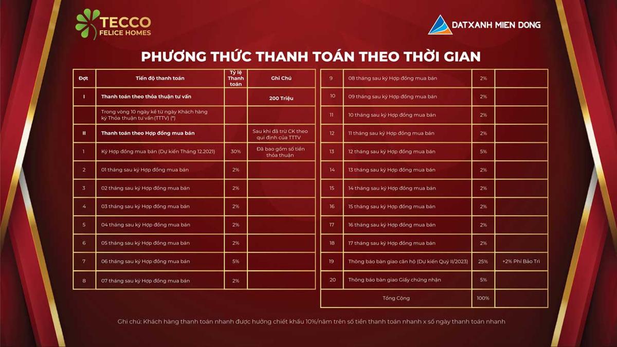 Dự án căn hộ Tecco Felice Homes Bình Dương phuong thuc thanh toan 1 tecco felice homes