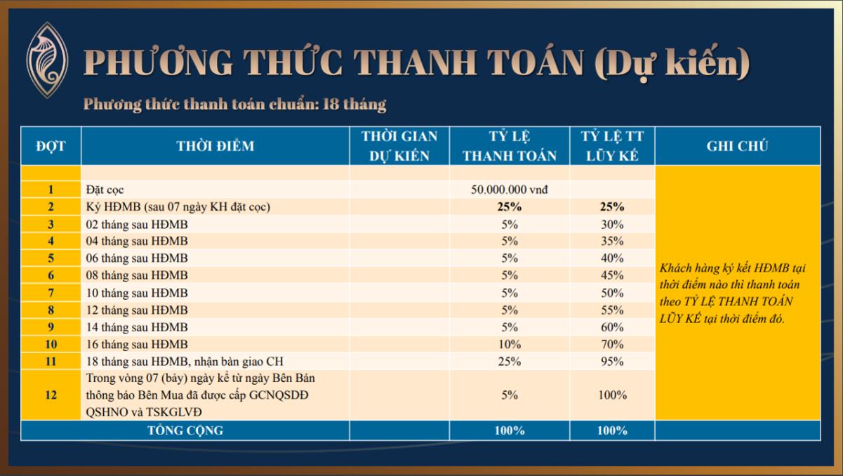 Thanh toán căn hộ dự án Alaric Tower
