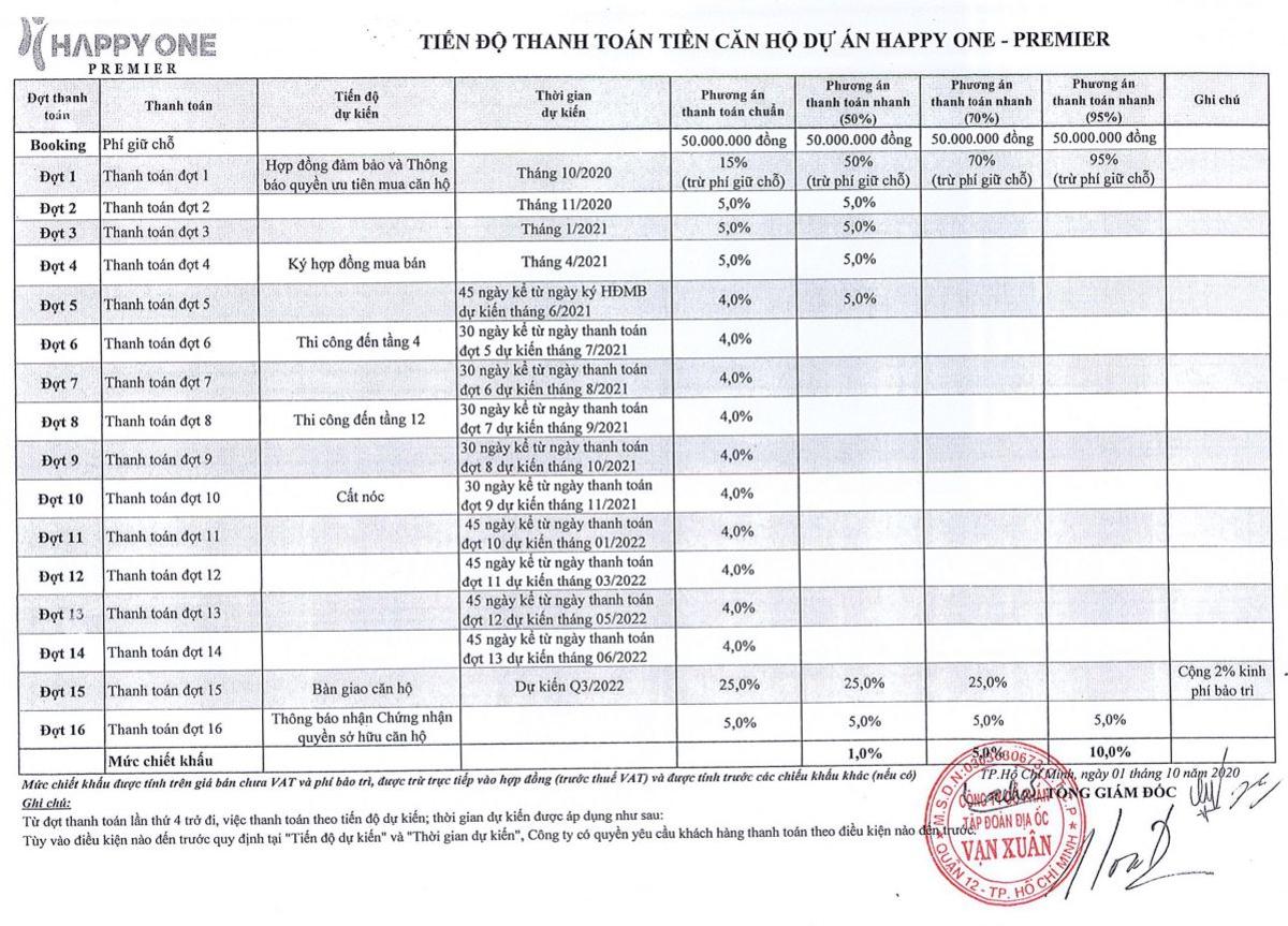 Dự án căn hộ Happy One Premier Quận 12 Phương thức thanh toán căn hộ Happy One Premier