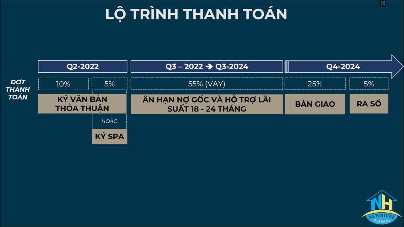 Phương thức thanh toán Lancaster Legacy