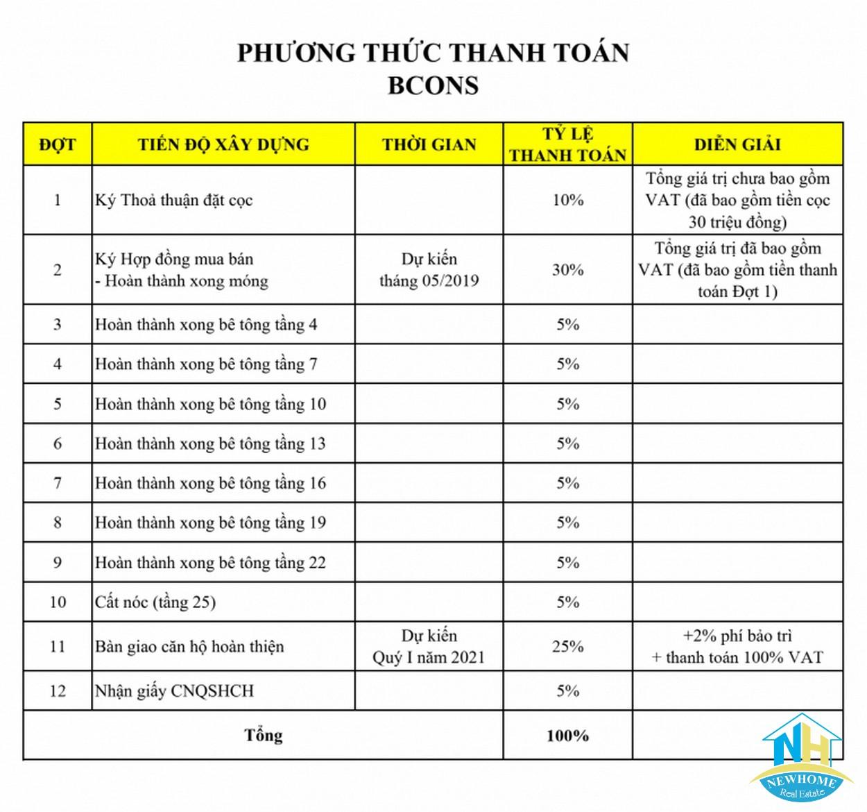 Phương thức thanh toán Bcons Miền Đông