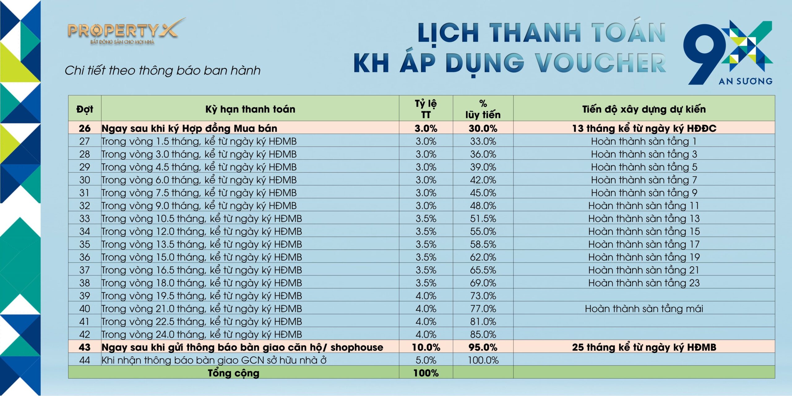 9X An Sương Thanh toán dự án 9X An Sương
