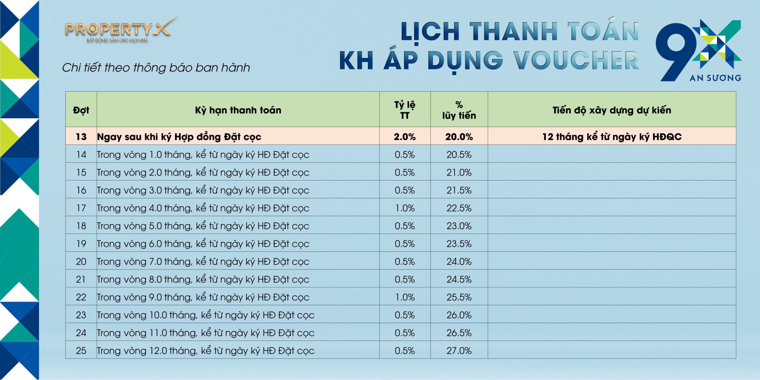 9X An Sương Thanh toán dự án 9X An Sương