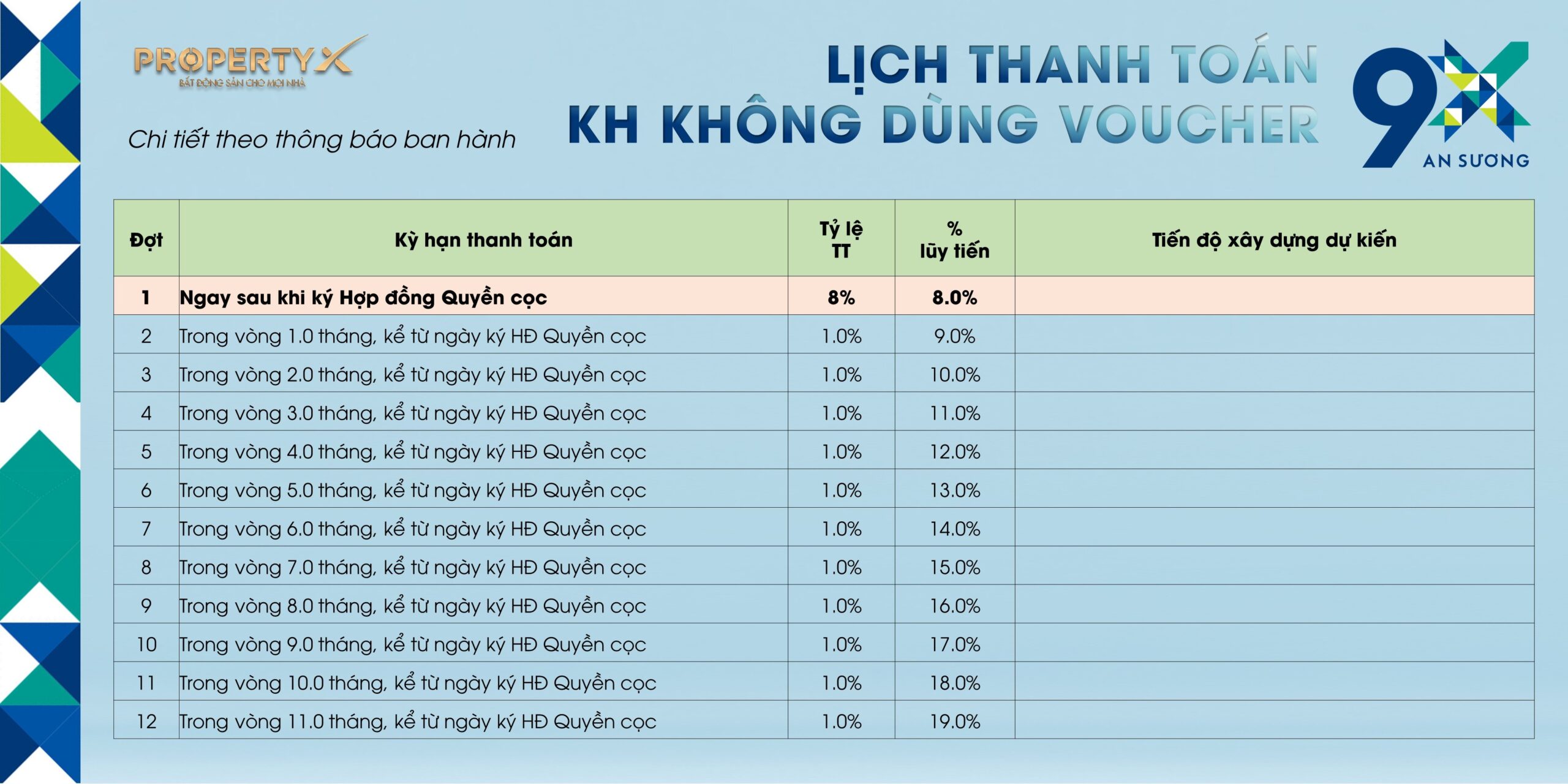 9X An Sương Thanh toán dự án 9X An Sương
