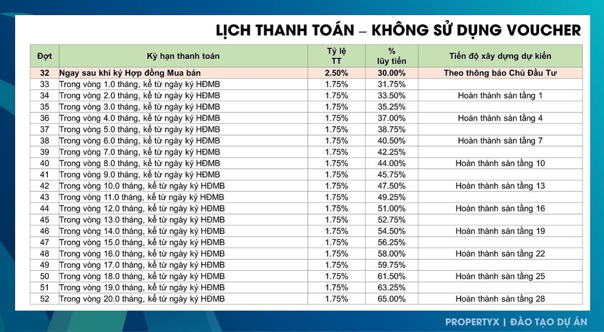 Phương thức thanh toán Avatar Thủ Đức
