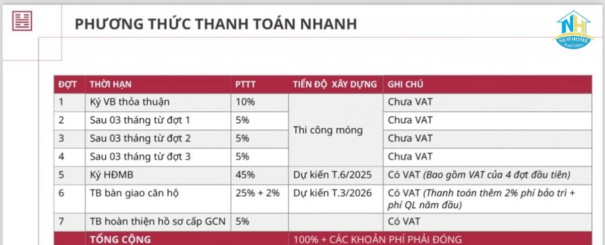 Cát Tường Phú An Thanh toán căn hộ dự án Cát Tường Phú An