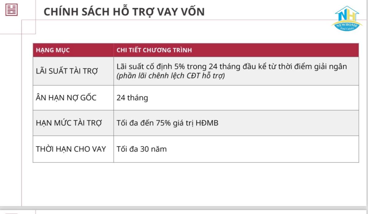 Cát Tường Phú An Thanh toán căn hộ dự án Cát Tường Phú An