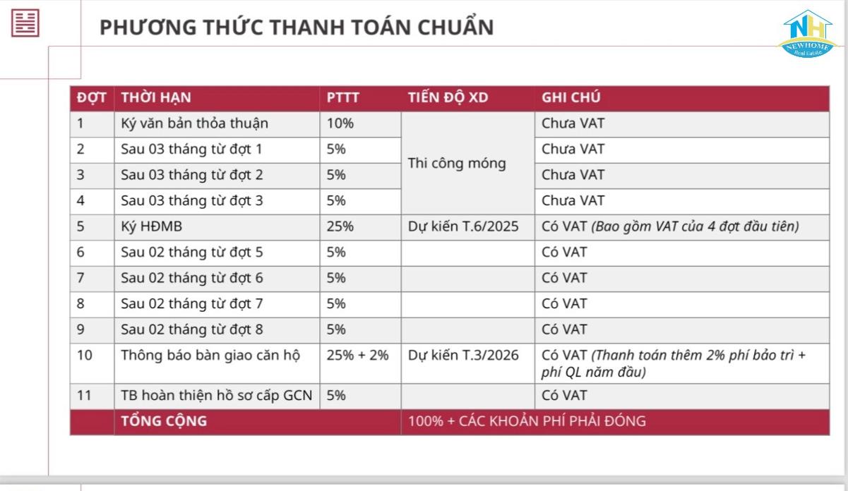 Cát Tường Phú An Thanh toán căn hộ dự án Cát Tường Phú An