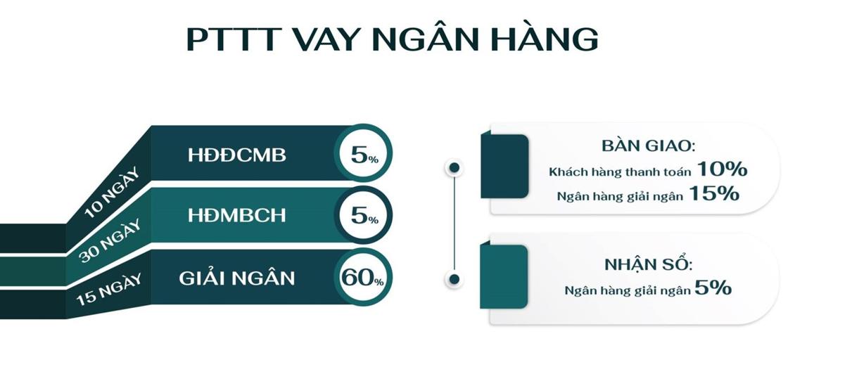 Phương thức thanh toán & chính sách dự án Legacy Prime Bình Dương