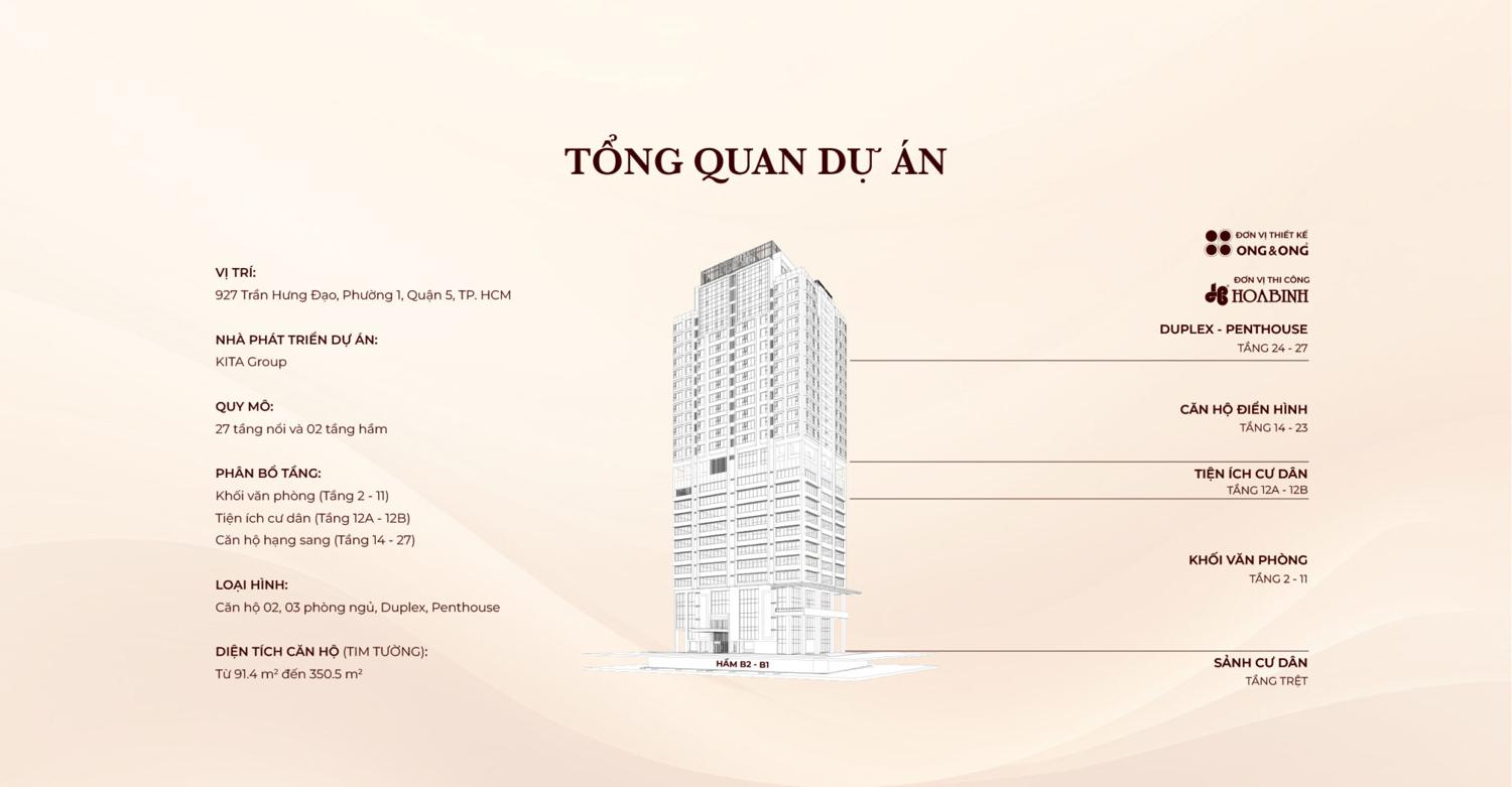 Thông tin dự án Kiều By Kita