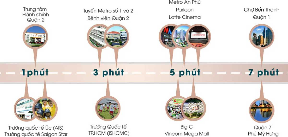 Victoria Village Tiện ích dự án Victoria Village