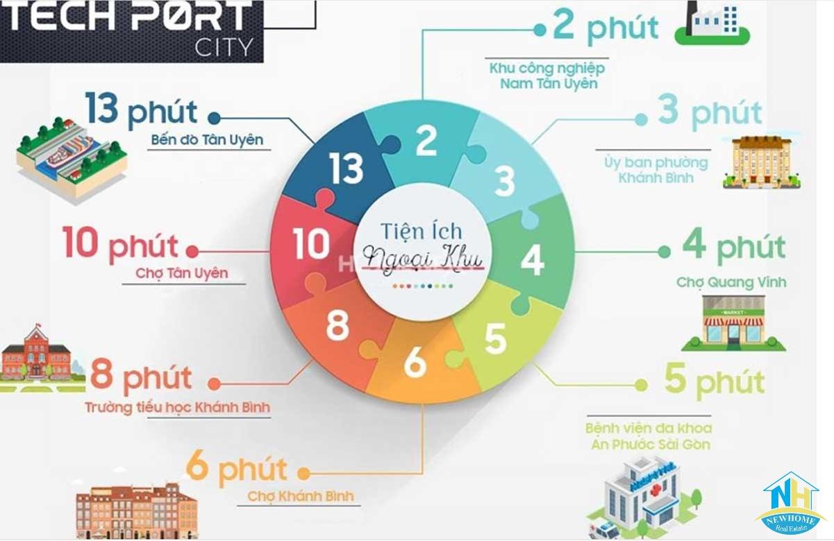 Vị trí dự án Techport City