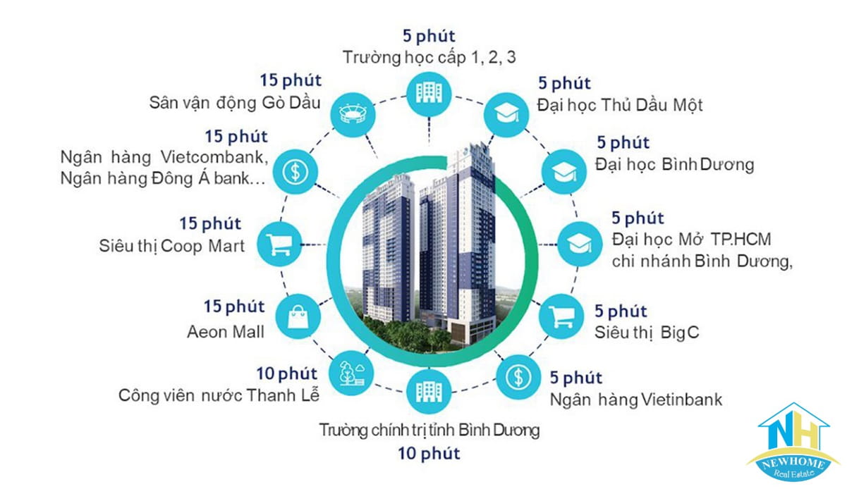 C River View Bình Dương Tiện ích ngoại khu dự án C River View