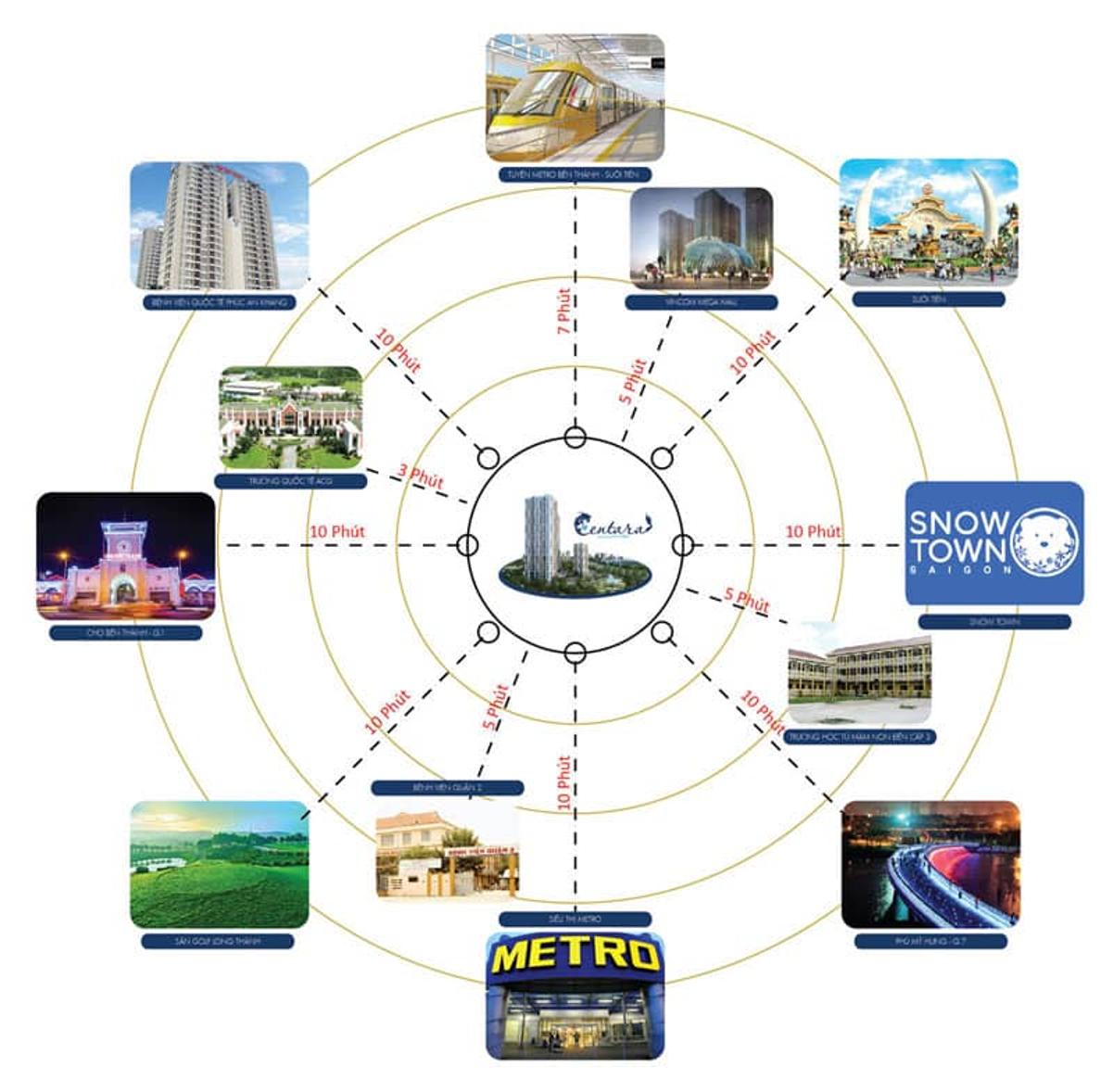 The Estella Vị trí liên kết dự án The Estella