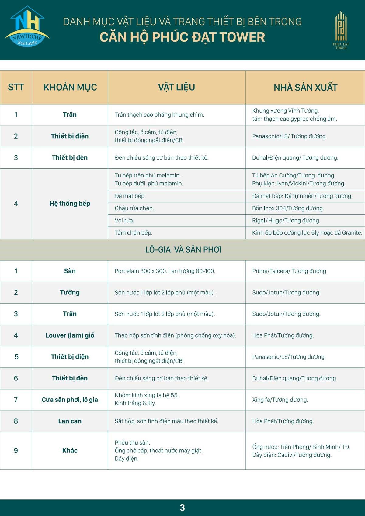 Vật liệu bàn giao Diamond Connect