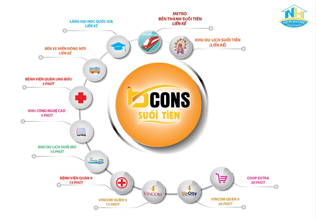 Bcons Suối Tiên Vị trí & liên kết Bcons Suối Tiên