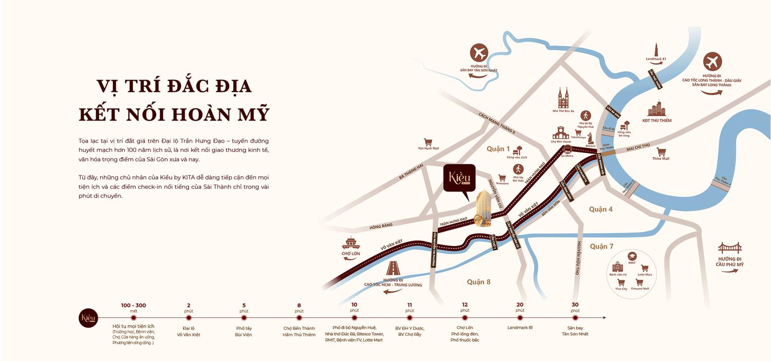 Vị trí dự án Kiều By Kita